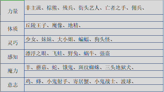 伊洛納手游基因合成配方表