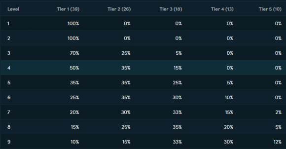 云頂之弈9.18版本新增與修改調(diào)整內(nèi)容一覽