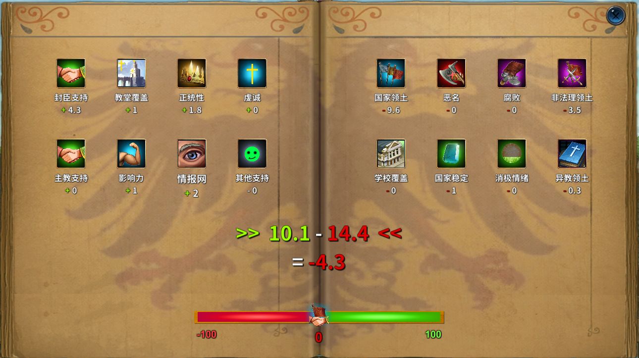 中世紀(jì)君主怎么維護(hù)國(guó)家穩(wěn)定 國(guó)家穩(wěn)定的要素及技巧詳解