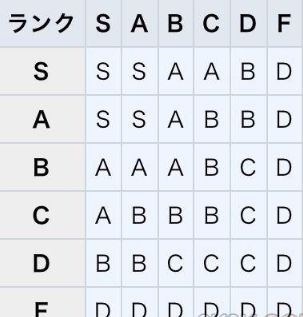 王都創(chuàng)世物語手游結(jié)婚系統(tǒng)詳解