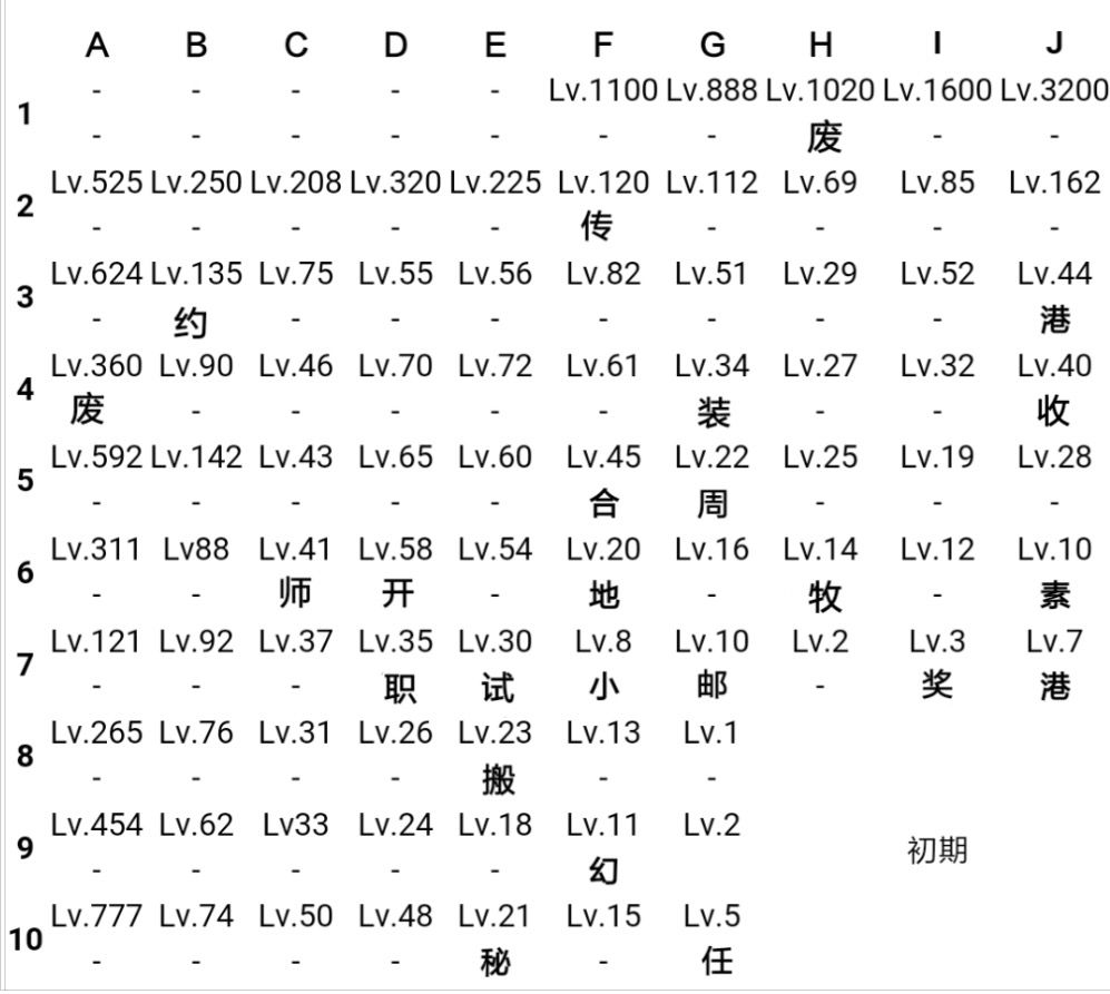 王都創(chuàng)世物語(yǔ)地圖解鎖開放與功能詳解