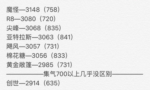 跑跑卡丁車手游s2賽季版本傳說車輛排行榜