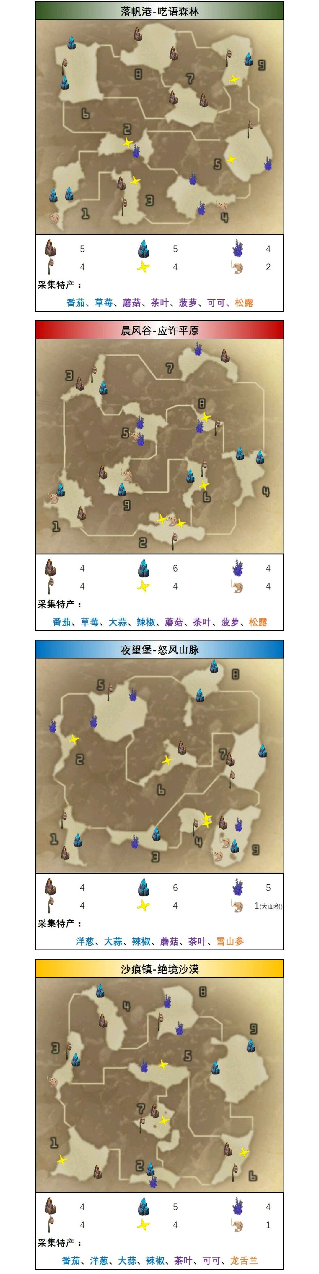 獵魂覺醒萌新資源采集與怨念物介紹