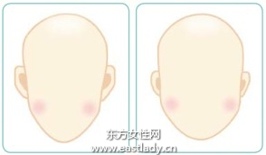 三種常見腦型發(fā)型設(shè)計原理