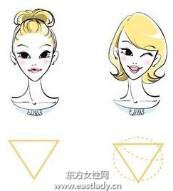 五種常見臉形如何搭配劉海