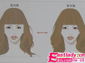 改變形象 從選擇時尚劉海開始