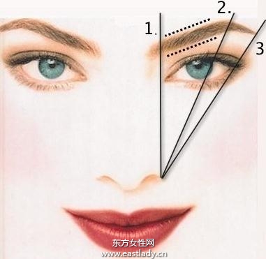 修眉毛時不要離鏡子太近