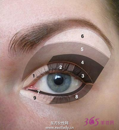 除了打陰影 還可以用這4種辦法修面 小臉V面無難度