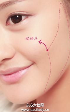 腮紅高光陰影的基本區(qū)域