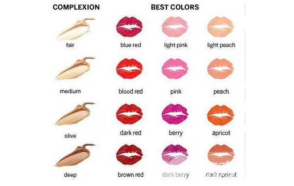 口紅顏色怎么選 適合自己的顏色才能凸顯魅力