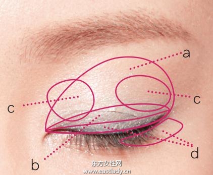 抹茶女孩的綠色眼妝