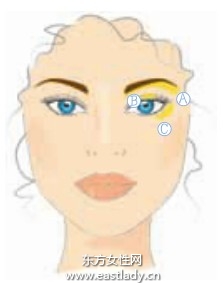 化妝教程之瞼部打光技巧
