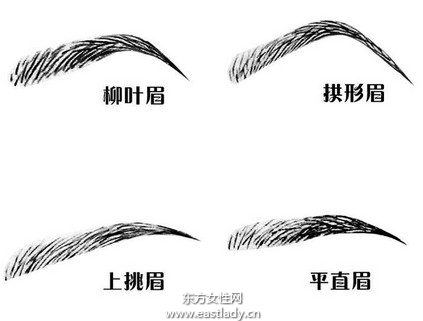 眉形與臉型的搭配