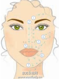 粉餅和粉底的使用技巧