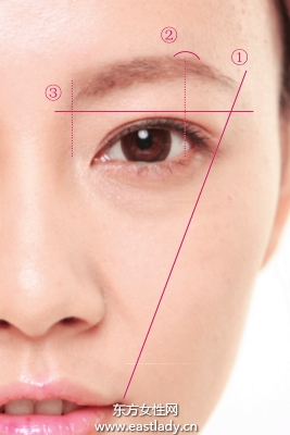 根據(jù)臉部骨骼結(jié)構(gòu) 確認基本眉形
