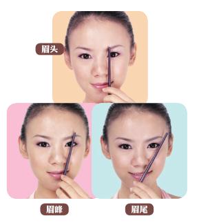 眉形設(shè)計之眉毛的黃金比例