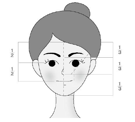 小臉的標(biāo)準(zhǔn)是什么 理想臉部的具體比例