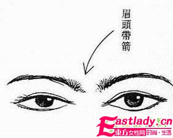 女人 4種 霉運 眉形必修剪