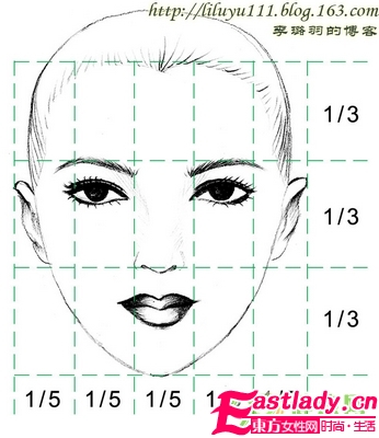 6大種臉型的分析及修飾
