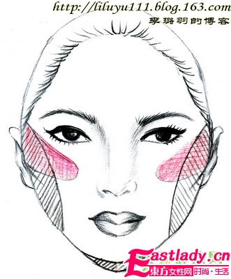 6大種臉型的分析及修飾