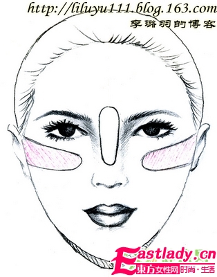 6大種臉型的分析及修飾