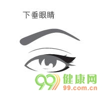 四種眼型眼線膏的畫法技巧