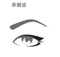 四種眼型眼線膏的畫法技巧