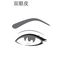 四種眼型眼線膏的畫法技巧