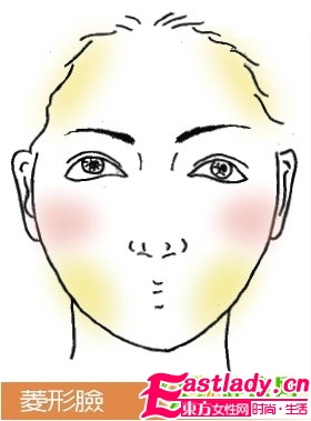 告別大餅?zāi)?不同臉型的底妝修飾法