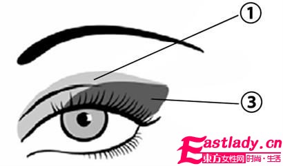 時(shí)下至in四色眼影 演繹更多可能性