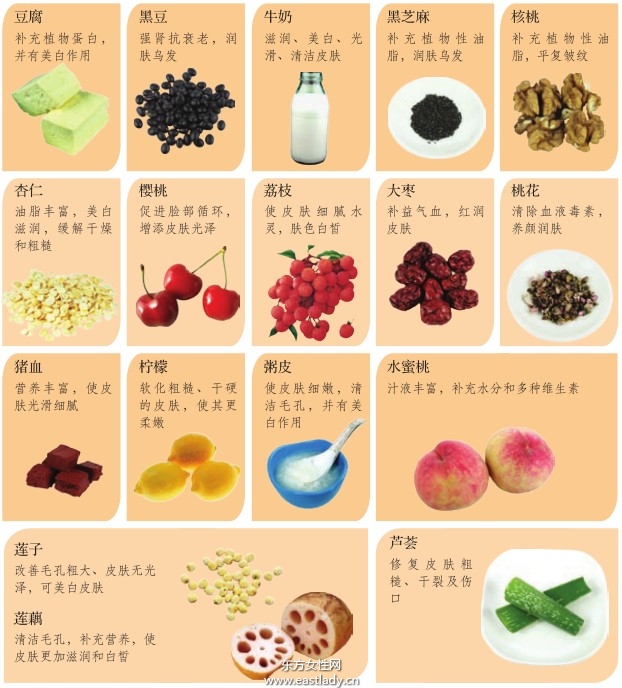 皮膚不夠潤澤與飲食有直接關(guān)系