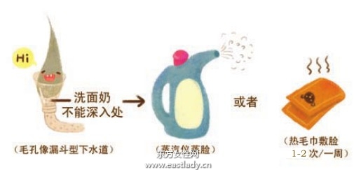 肌膚深層清潔去除油脂污垢