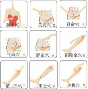 常按九穴位 美白不長(zhǎng)斑