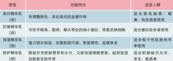 精華乳(液)正確使用步驟和注意事項(xiàng)