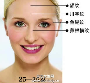 皮膚淺皺紋的除皺方法