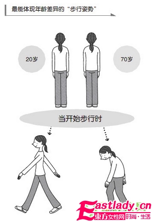 1個(gè)小動(dòng)作測(cè)你身體老沒老　