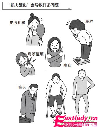 1個(gè)小動(dòng)作測(cè)你身體老沒老　