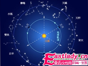 盤點十二星座春季護膚寶典