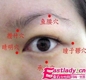 識(shí)別眼周五大穴位