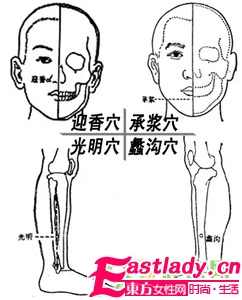 唇邊鼻翼長(zhǎng)痘痘 按壓穴位改善