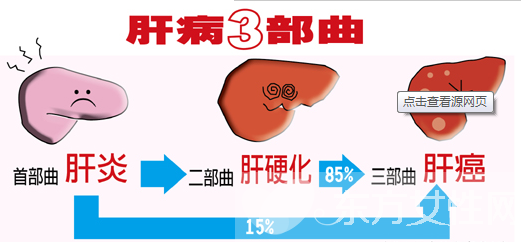 病毒性肝炎的臨床表現(xiàn)有哪些 怎么治療