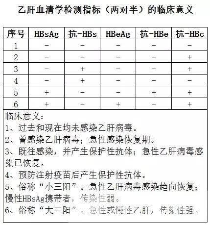 乙肝傳染途徑解讀 十個(gè)你可能未知的乙肝誤解
