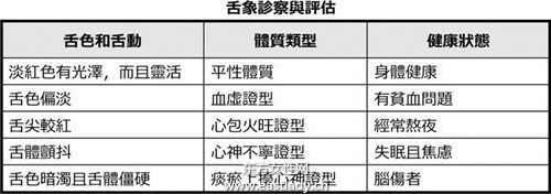 中醫(yī)從 手指 看出心臟疾病