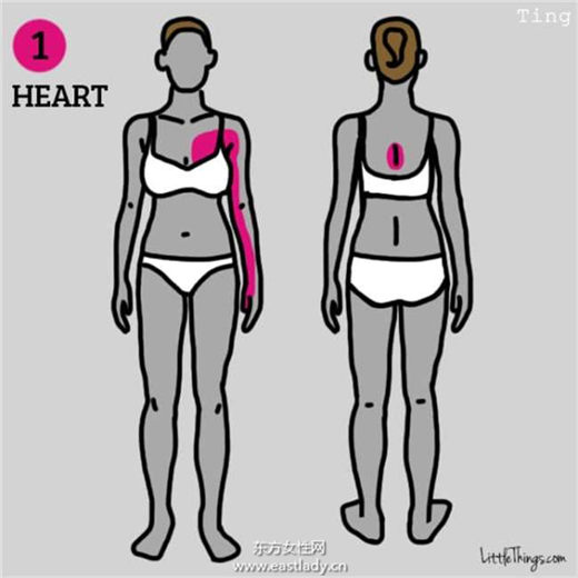 身體九個部位疼痛說明健康在對你發(fā)出危險警告