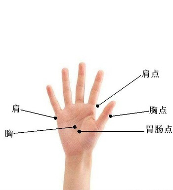 養(yǎng)生常識 胃疼按摩哪個穴位可以快速緩解