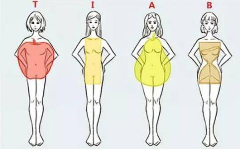 盆腔炎癥狀表現(xiàn)詳解及注意事項(xiàng)