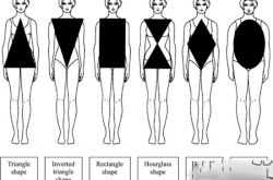 完美的身材比例是怎樣的 如何自測自己是什么身形