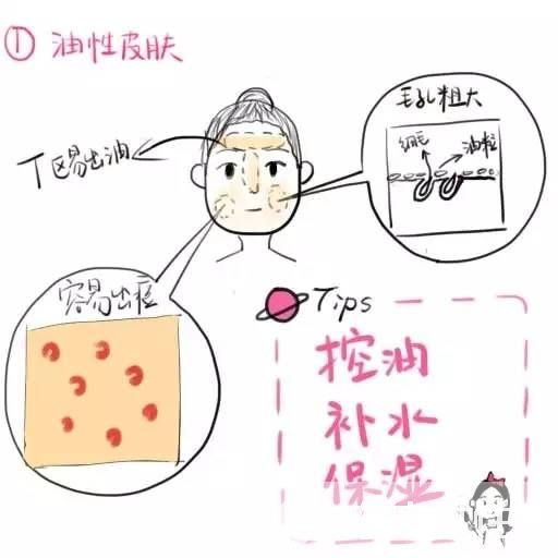 如何辨別皮膚膚質(zhì) 5大類膚質(zhì)你屬哪一種