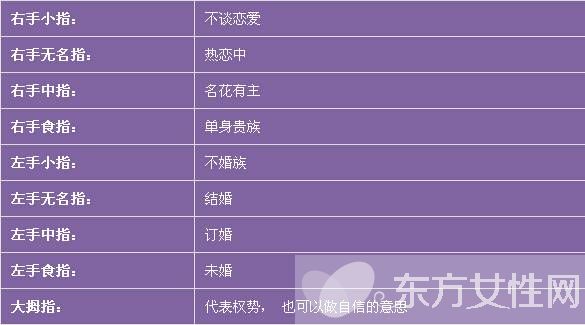 女生戒指戴法的含義 戴錯戒指會引起很多誤會的哦