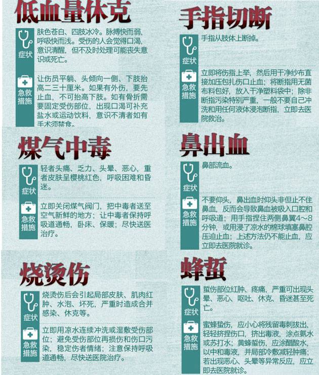人人須知 急救小常識(shí)幫助你我他